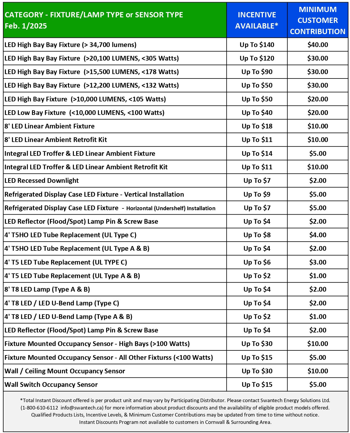 saveONenergy Instant Discounts Program - LED Lighting Rebates