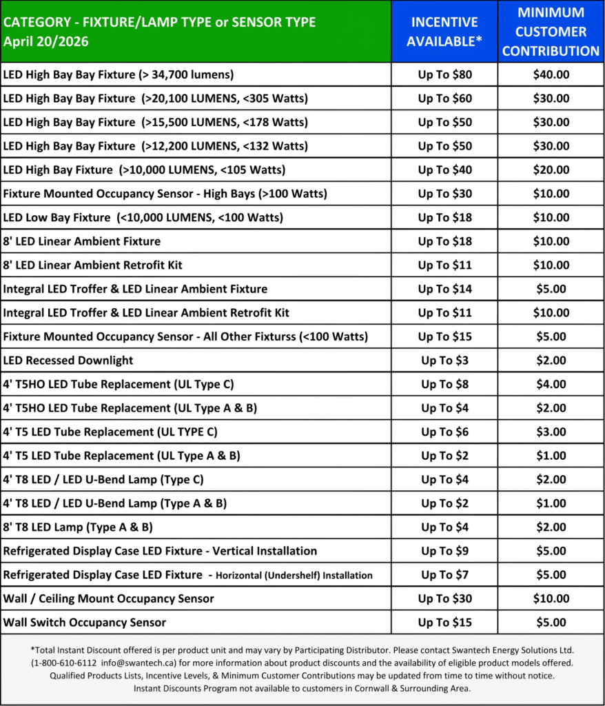 2026 Ontario saveONenergy Instant Discounts Rebate Amounts Chart Chart of 2026 Ontario saveONenergy Instant Discounts LED Lighting Rebate Amounts